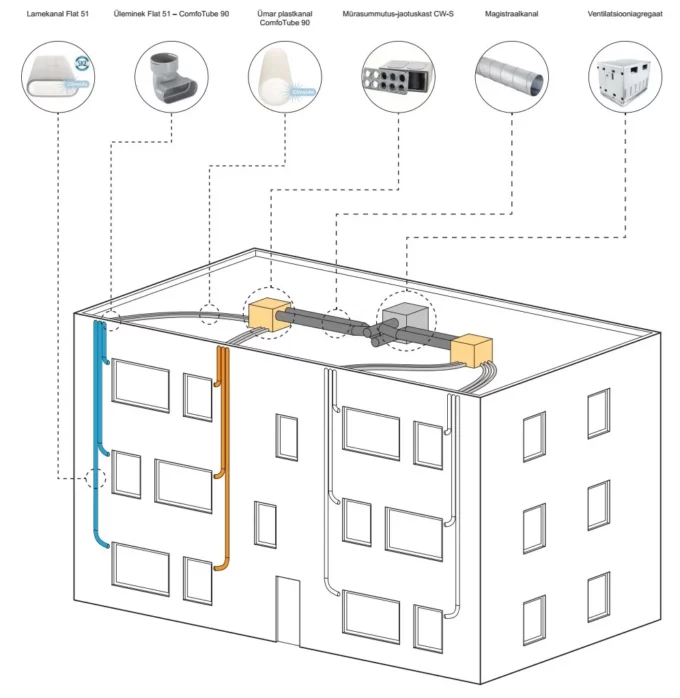 kortermaja-ventilatsiooni-rekonstrueerimine