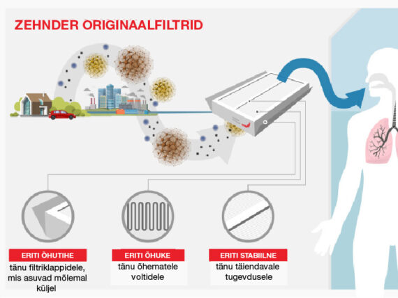 Zehnderi-originaalfiltrid-eelised